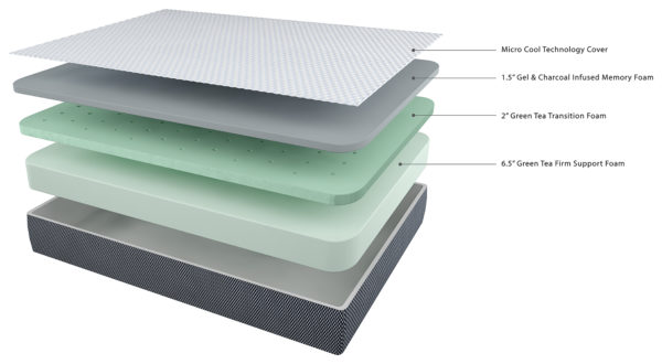 Chime Elite 10" Memory Foam Mattress - Image 2